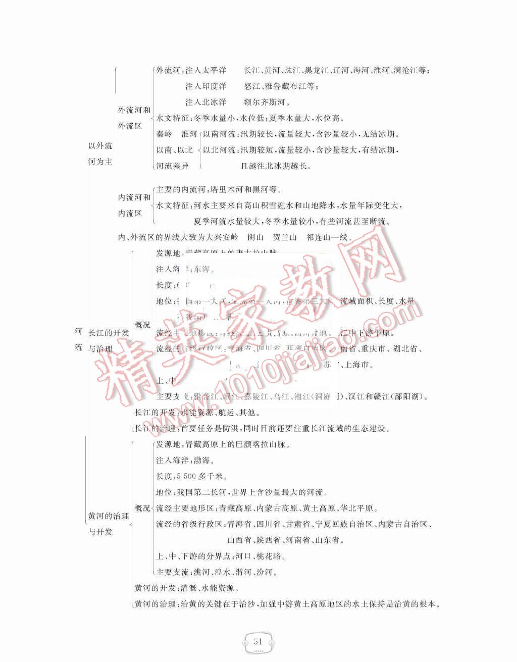 2015年領(lǐng)航新課標(biāo)練習(xí)冊八年級地理上冊人教版 第二章  中國的自然環(huán)境第51頁