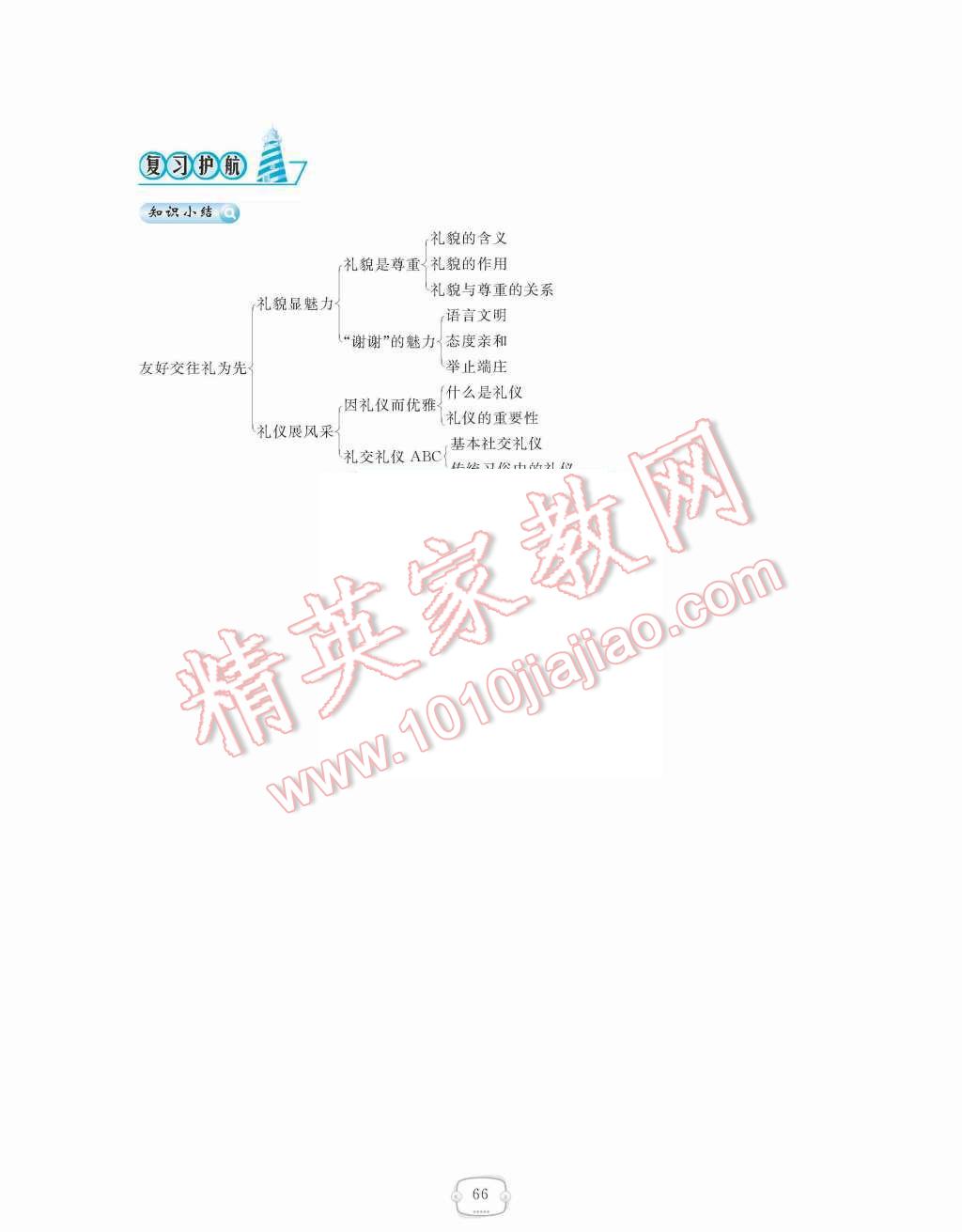 2015年領(lǐng)航新課標練習(xí)冊八年級思想品德上冊人教版 第四單元  交往藝術(shù)新思維第66頁