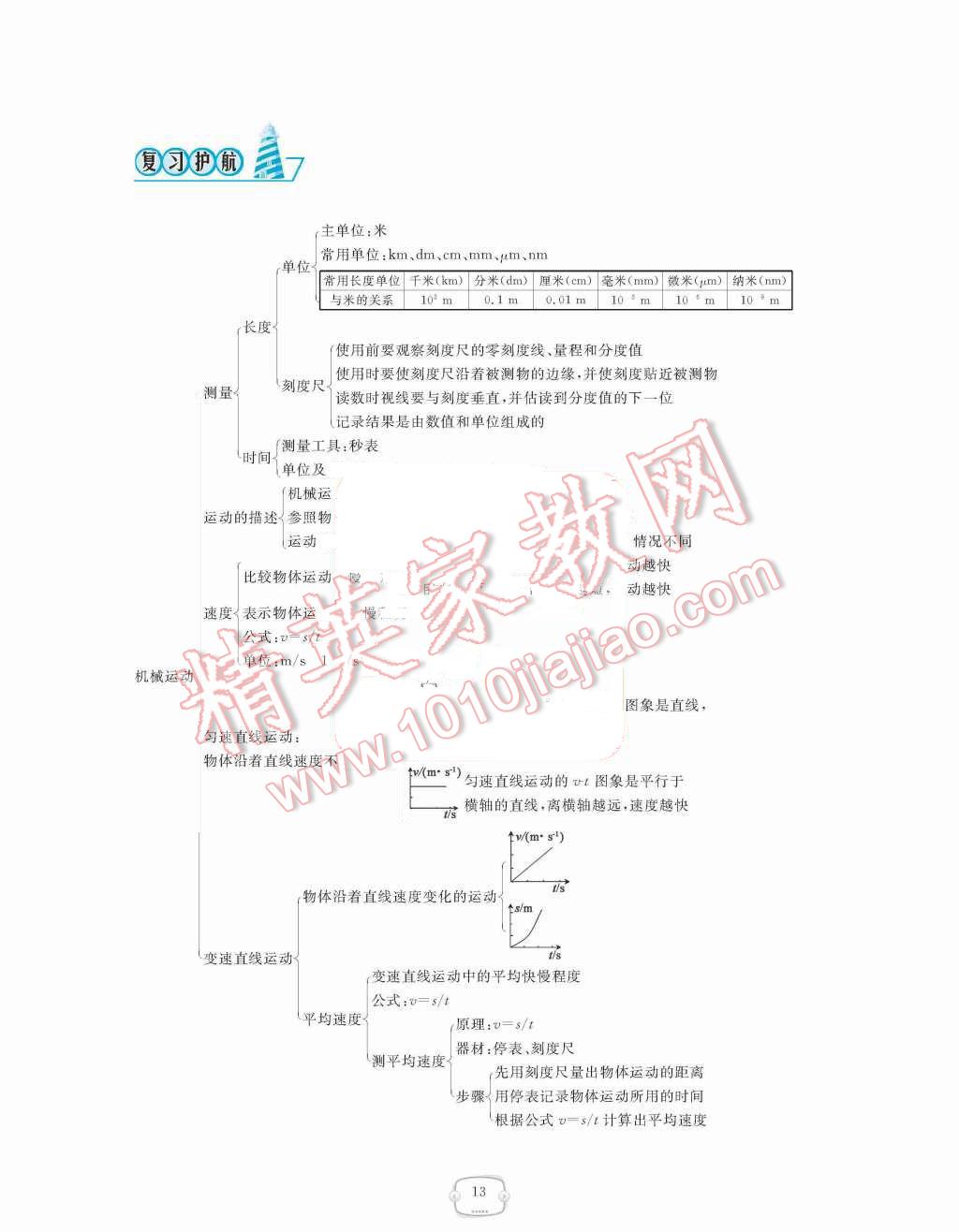 2015年領(lǐng)航新課標(biāo)練習(xí)冊八年級物理上冊人教版 第13頁