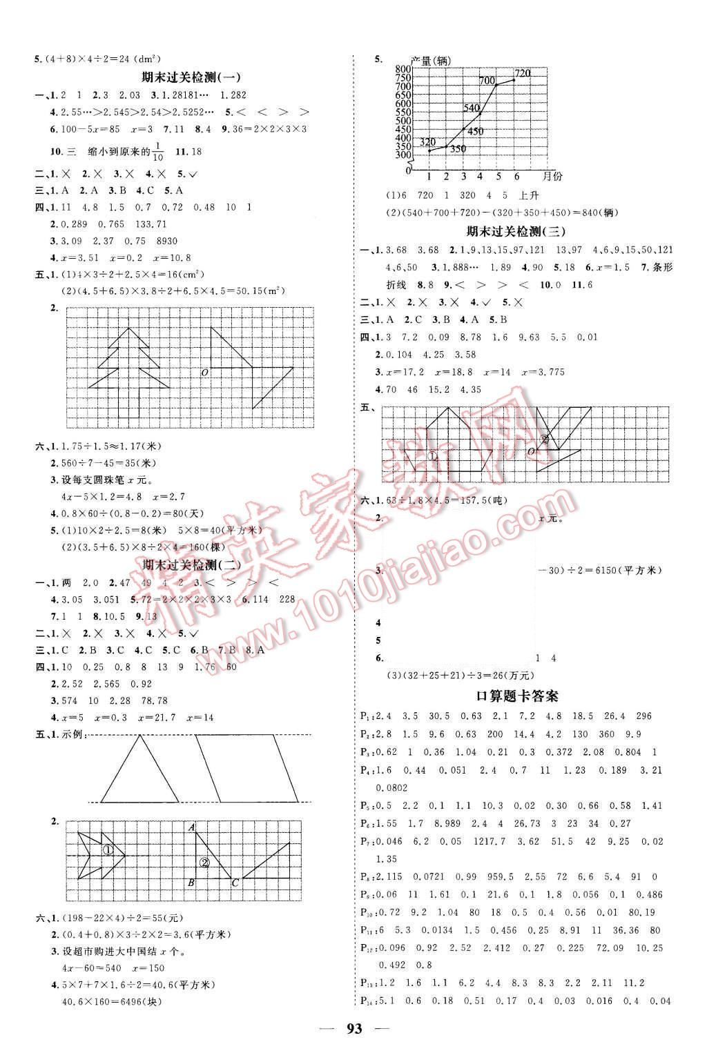 2015年陽光課堂課時優(yōu)化作業(yè)五年級數(shù)學(xué)上學(xué)青島版 第9頁