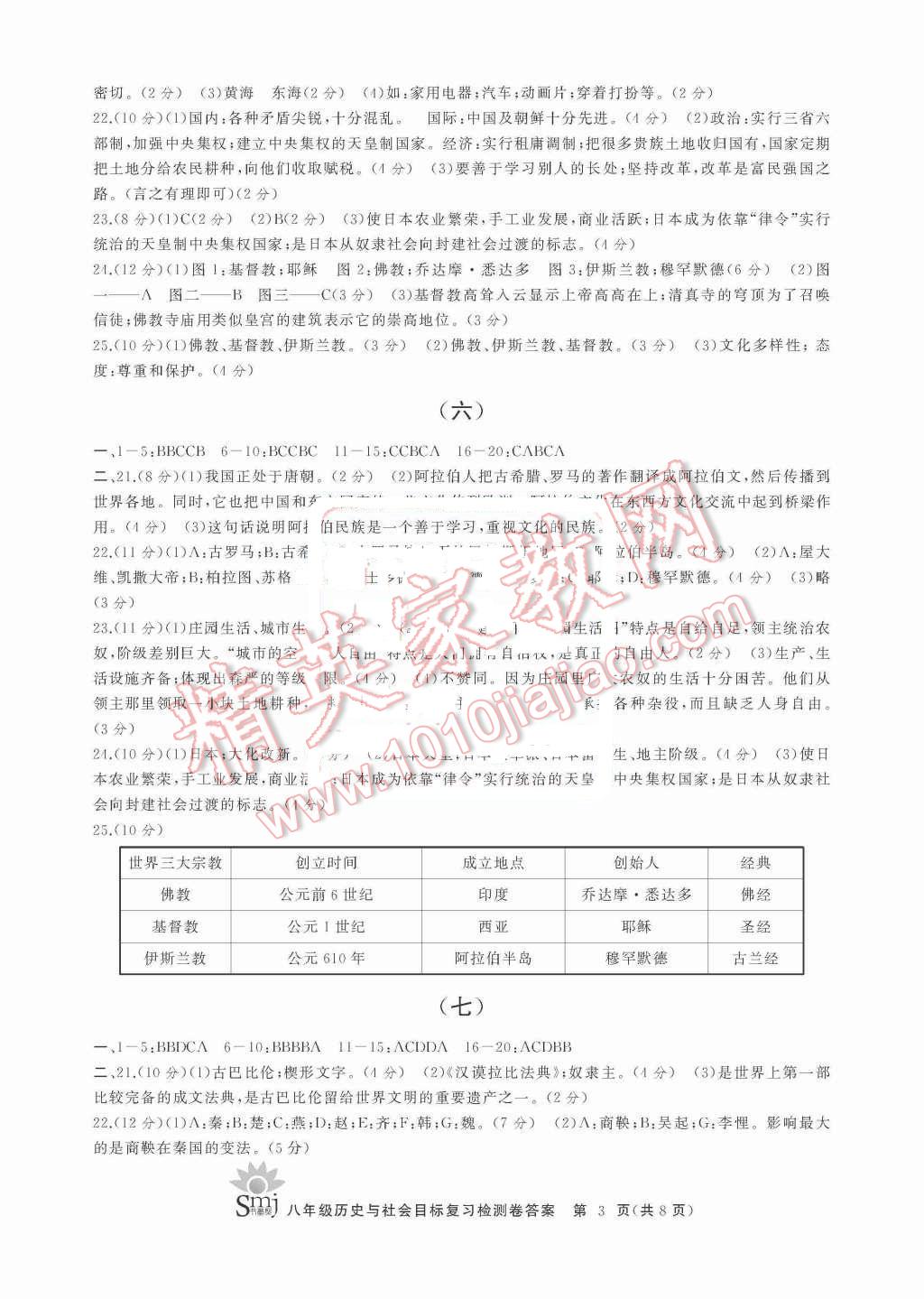 2015年目標(biāo)復(fù)習(xí)檢測卷八年級歷史與社會(huì)上冊 第3頁