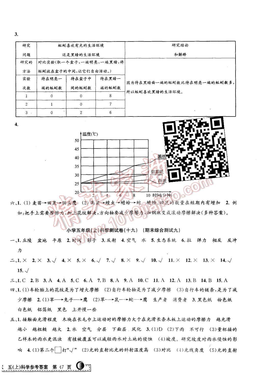 2015年孟建平小學單元測試五年級科學上冊教科版 第10頁