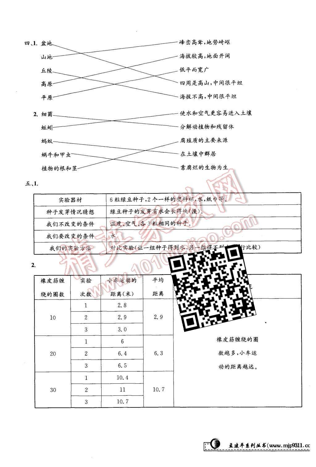 2015年孟建平小學(xué)單元測試五年級科學(xué)上冊教科版 第9頁