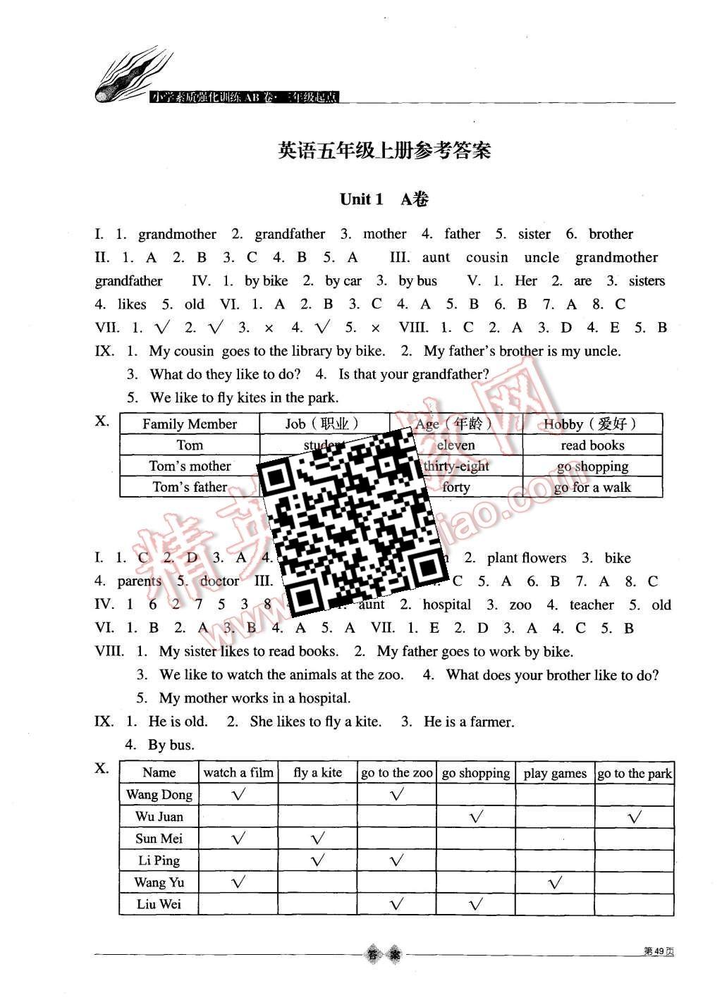 2015年小學素質(zhì)強化訓練AB卷五年級英語上冊冀教版 第1頁