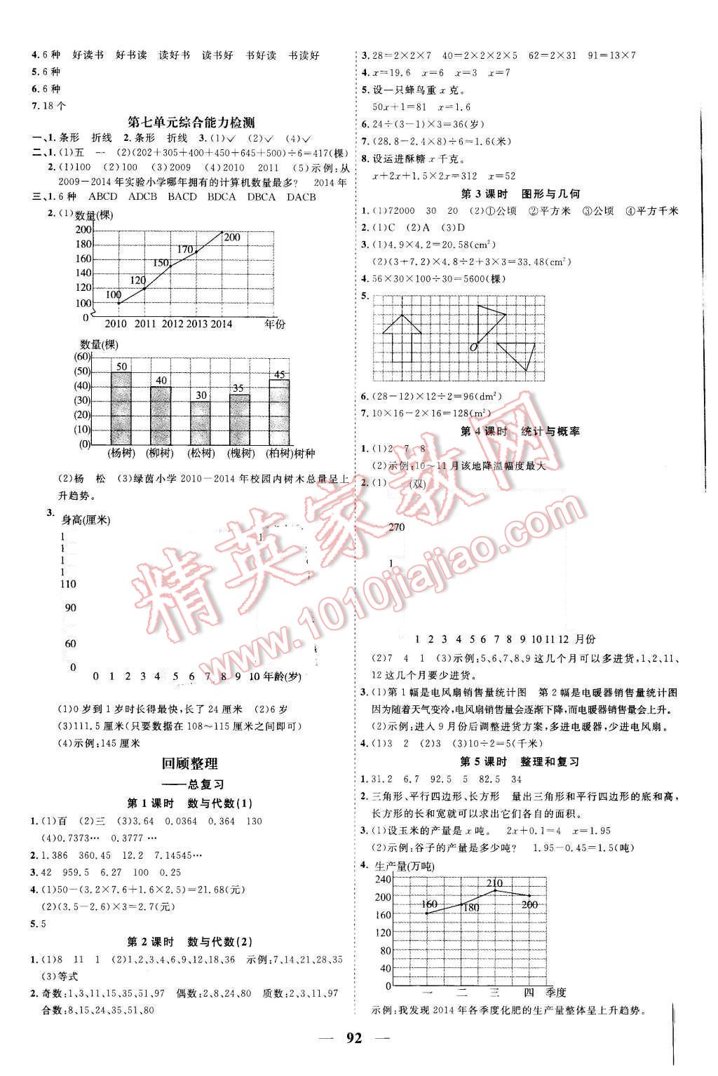 2015年陽光課堂課時優(yōu)化作業(yè)五年級數(shù)學(xué)上學(xué)青島版 第8頁