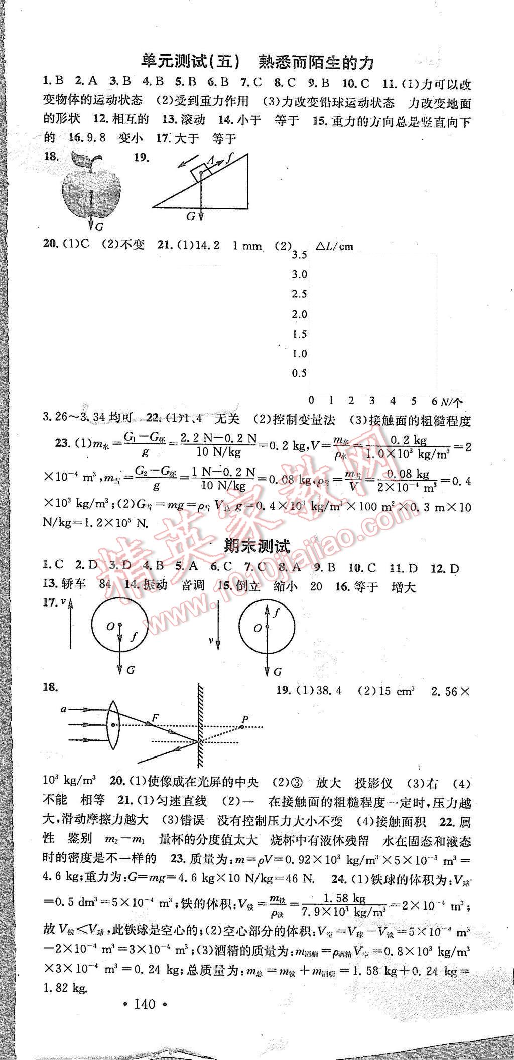 2015年名校課堂滾動學(xué)習(xí)法八年級物理上冊滬科版 第18頁