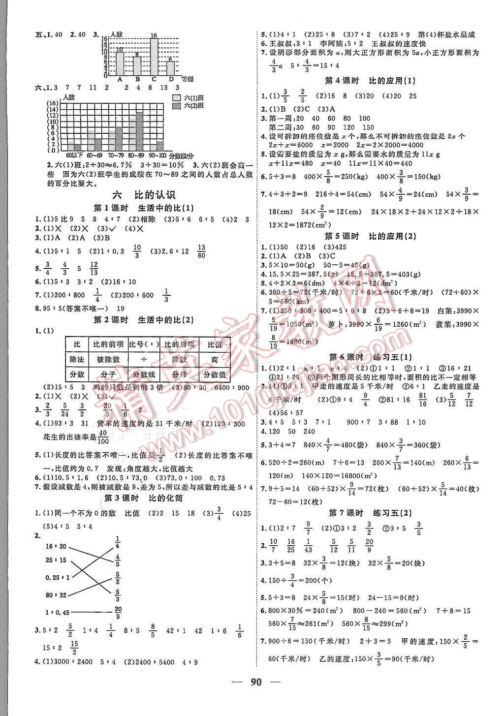 2015年陽光課堂課時優(yōu)化作業(yè)六年級數(shù)學(xué)上冊北師大版 第6頁