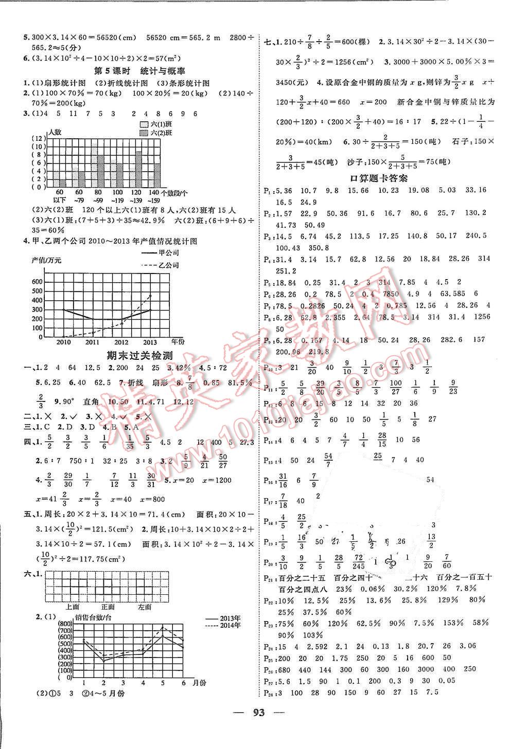 2015年陽光課堂課時優(yōu)化作業(yè)六年級數(shù)學上冊北師大版 第9頁