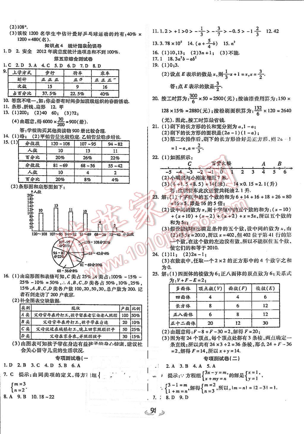 2015年暢響雙優(yōu)卷七年級(jí)數(shù)學(xué)上冊(cè)滬科版 第6頁(yè)