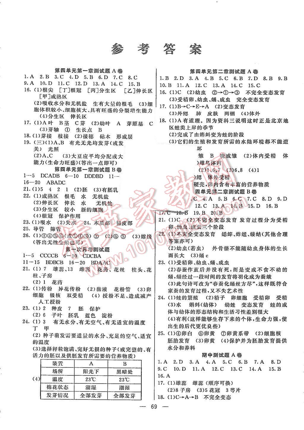 2015年名師導航完全大考卷八年級生物上冊濟南版 第1頁