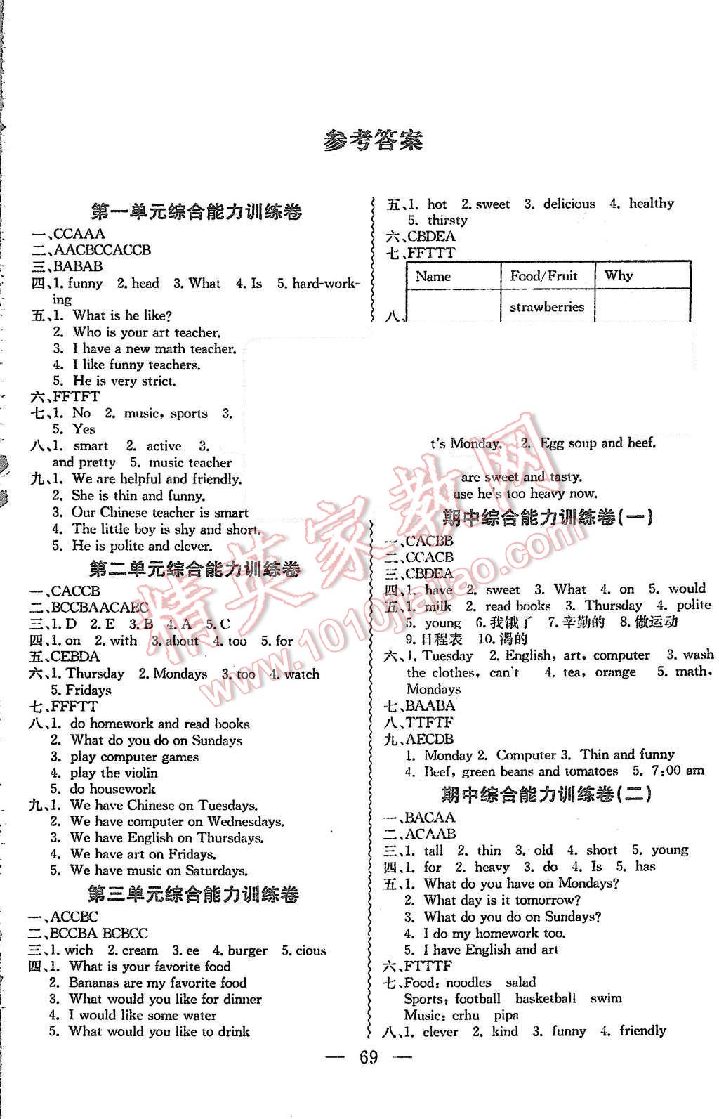 2015年名师导航单元期末冲刺100分五年级英语上册人教版 第1页