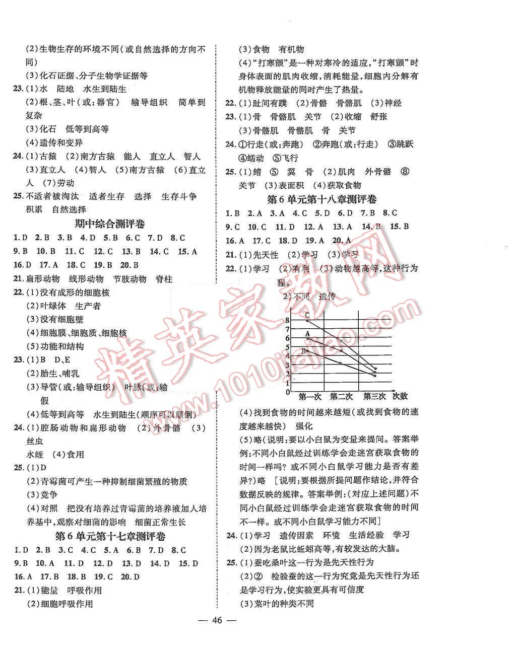 2015年激活思維智能訓(xùn)練八年級(jí)生物上冊蘇教版 第10頁