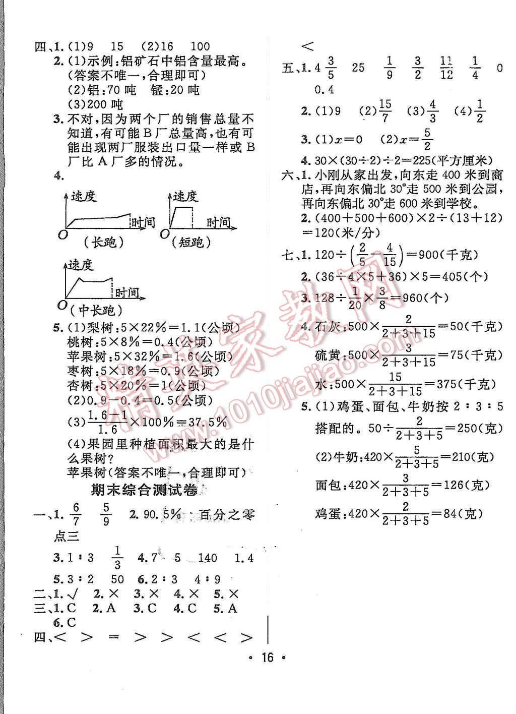 2015年99加1活頁卷六年級數(shù)學(xué)上冊人教版 第15頁