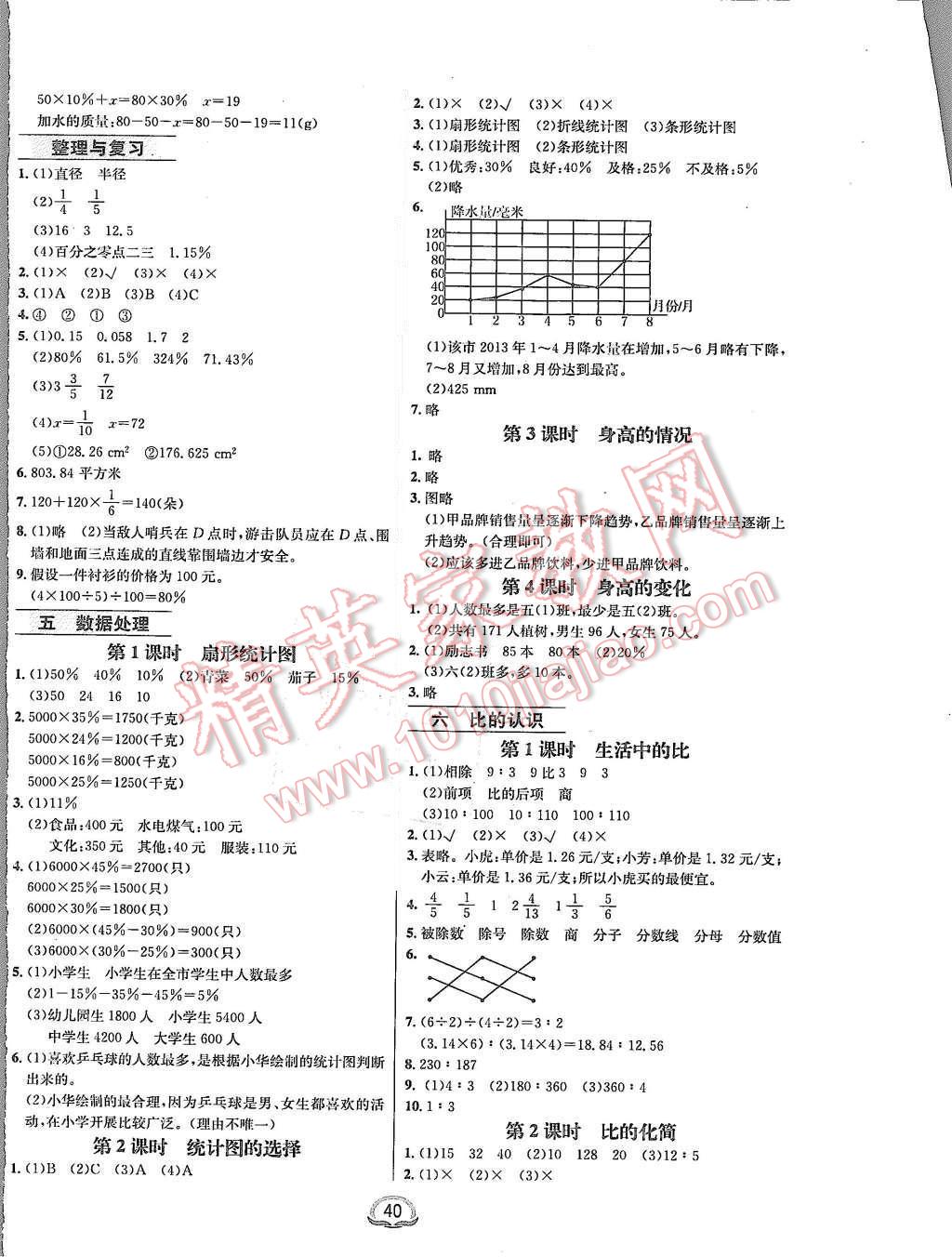 2015年鐘書金牌新教材全練六年級數(shù)學(xué)上冊北師大版 第4頁