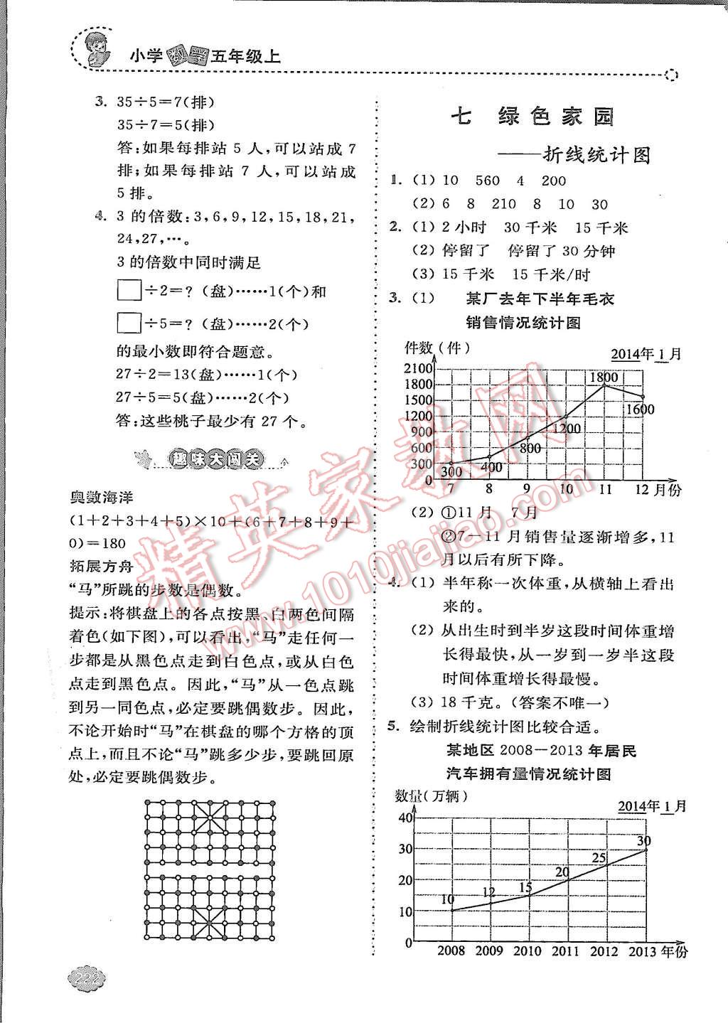 2015年全易通小学数学五年级上册青岛版 第21页