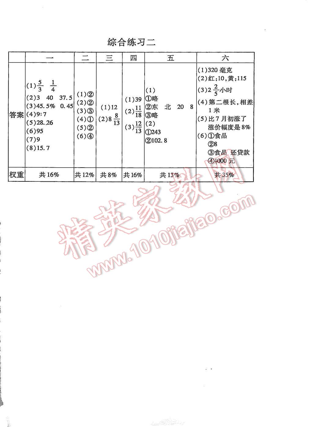 2015年小學(xué)數(shù)學(xué)目標測試六年級上冊 第4頁