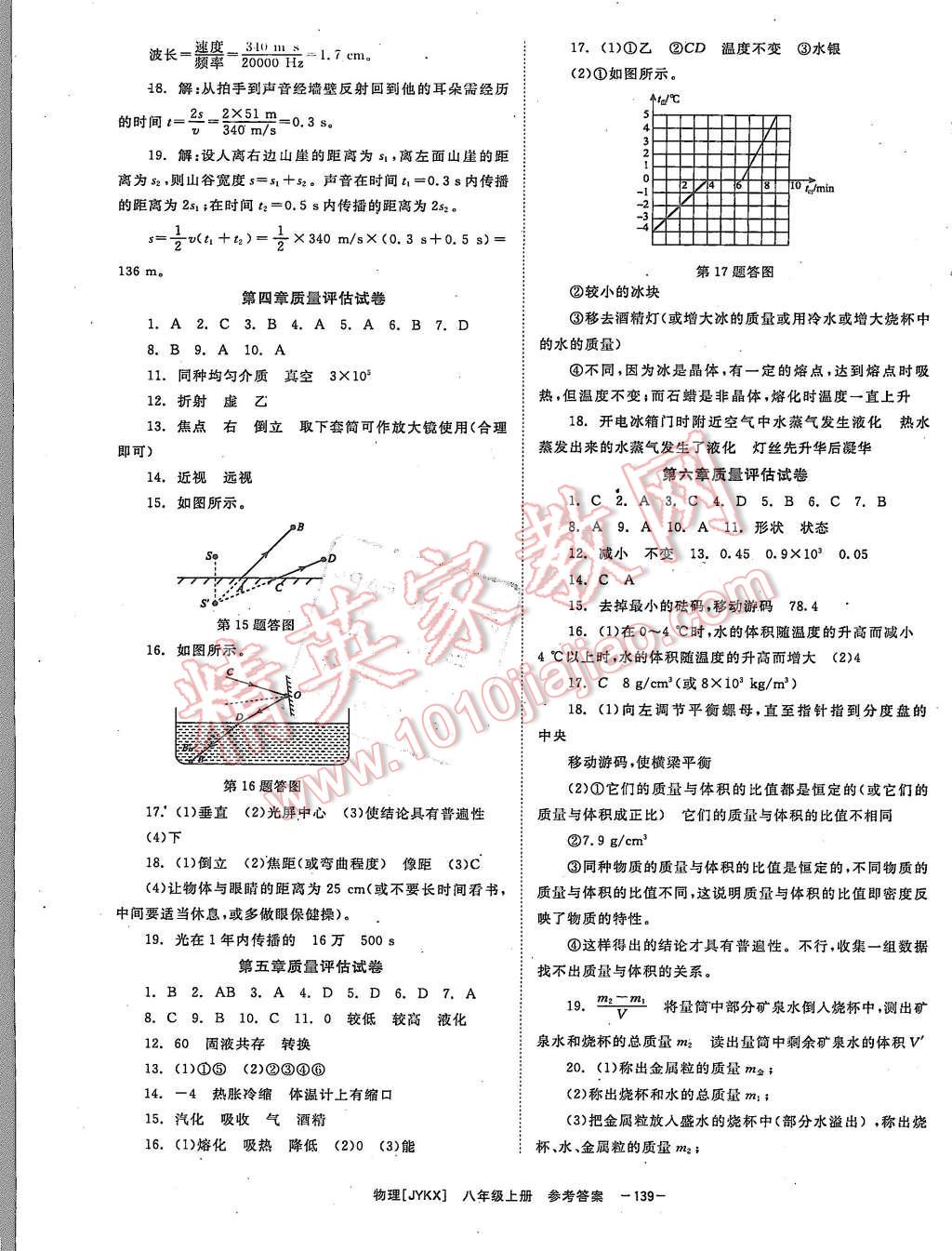 2015年全效學(xué)習(xí)八年級物理上冊教科版 第15頁