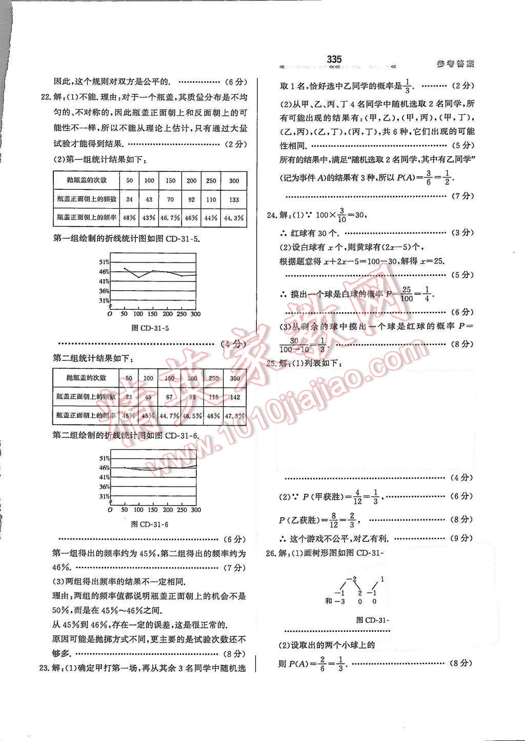 2015年輕輕松松學(xué)數(shù)學(xué)九年級(jí)全一冊(cè)冀教版 第三十一章 隨機(jī)事件的概率第93頁