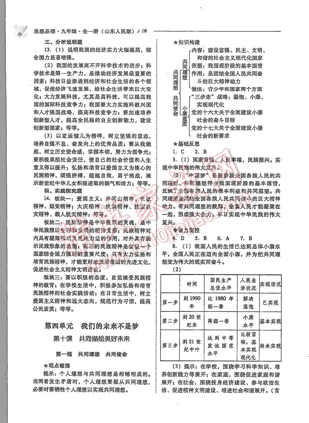 2015年新課程問題解決導(dǎo)學(xué)方案九年級思想品德全一冊山東人民版 第16頁