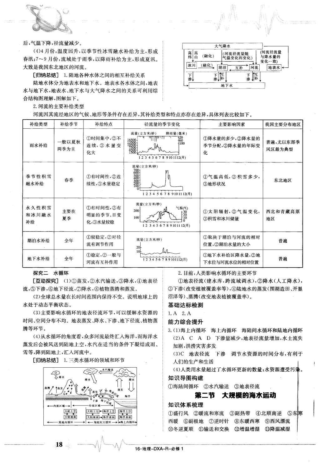 2015年金太陽導(dǎo)學(xué)案地理必修1 導(dǎo)學(xué)部分答案第28頁