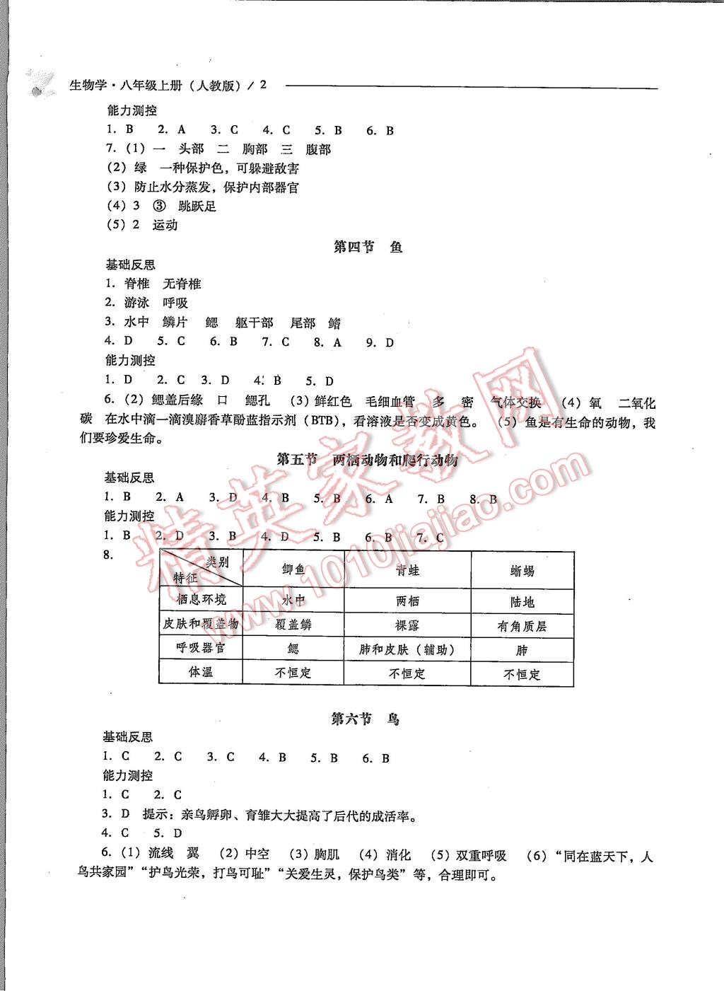 2015年新課程問題解決導(dǎo)學(xué)方案八年級生物學(xué)上冊人教版 第2頁