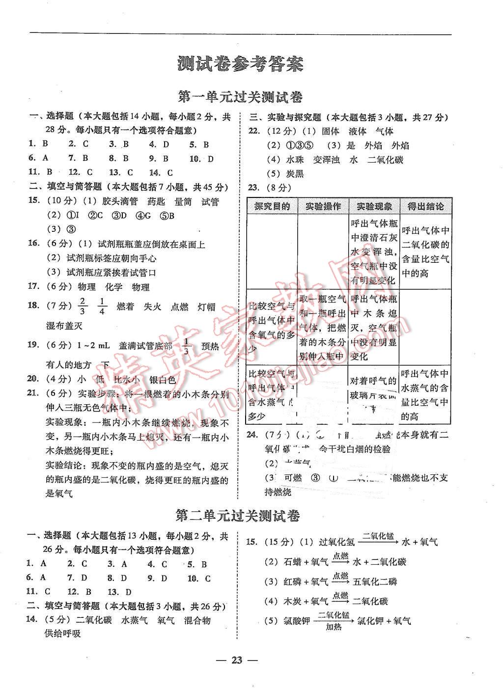 2015年易百分百分導(dǎo)學(xué)九年級(jí)化學(xué)全一冊(cè)人教版 第23頁(yè)