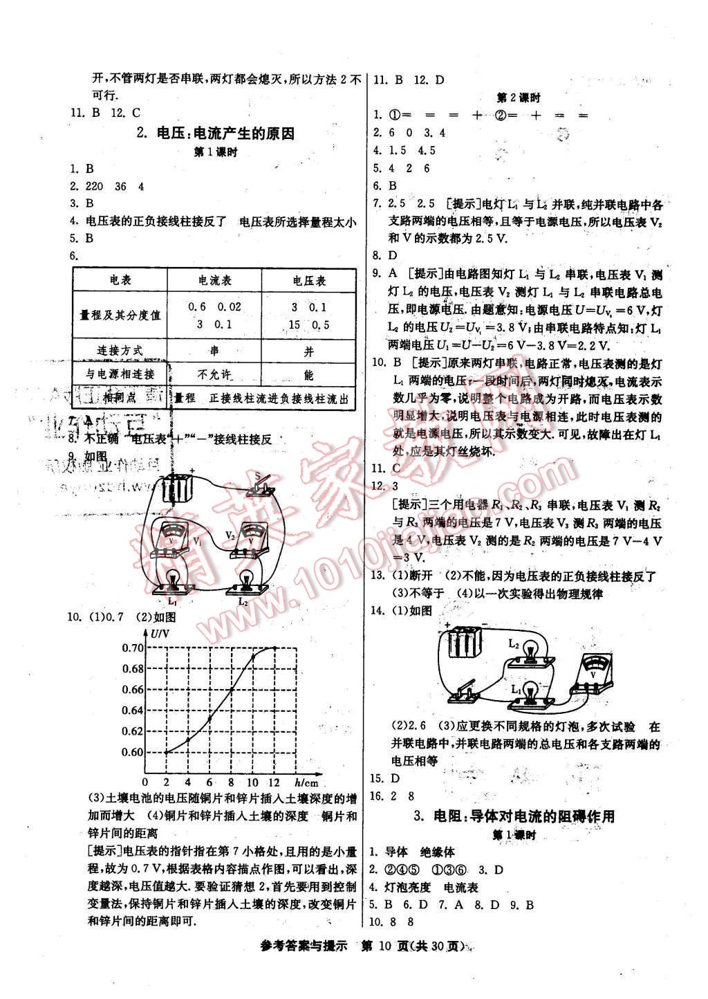 2015年课时训练九年级物理上册教科版 第10页