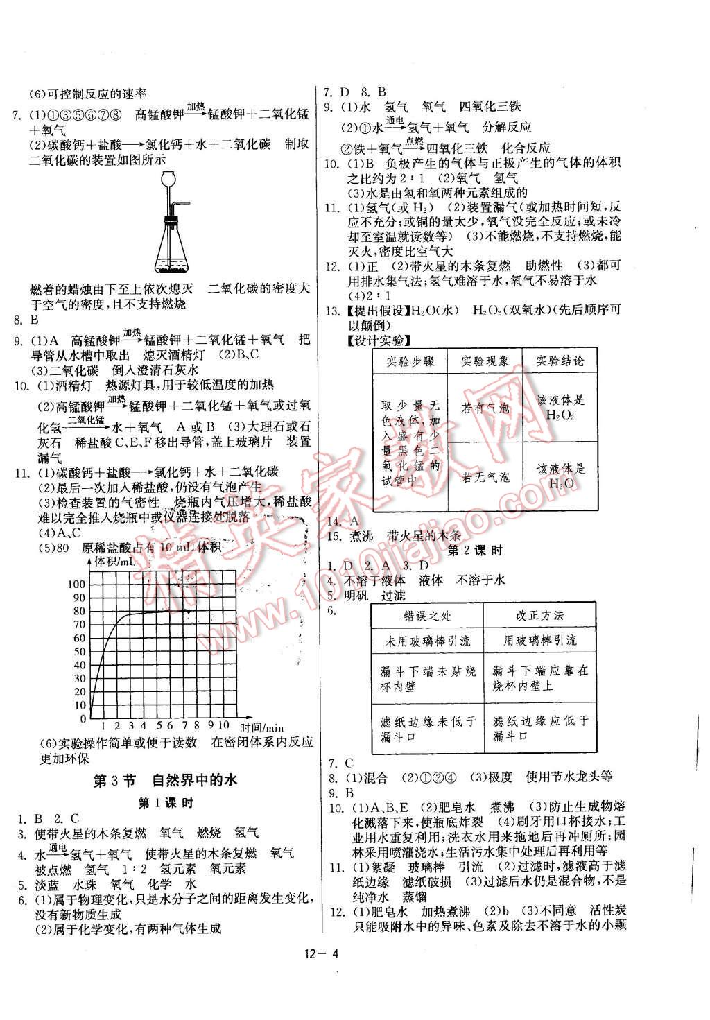 2015年課時(shí)訓(xùn)練九年級(jí)化學(xué)上冊(cè)滬教版 第4頁