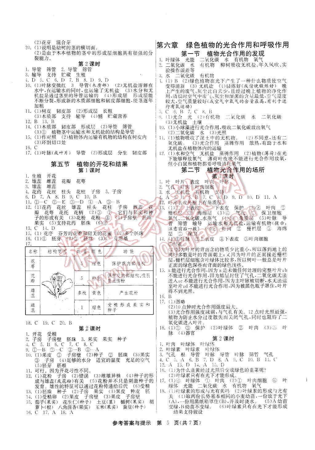 2015年課時(shí)訓(xùn)練七年級(jí)生物學(xué)上冊(cè)蘇教版 第5頁(yè)