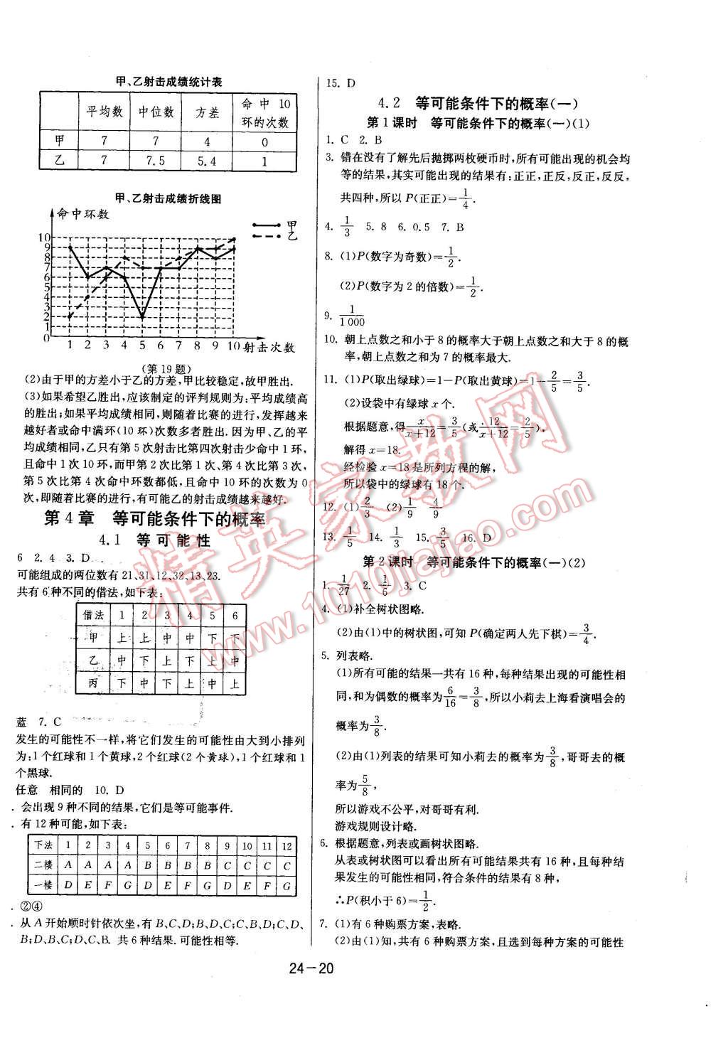 2015年課時訓練九年級數(shù)學上冊蘇科版 第20頁