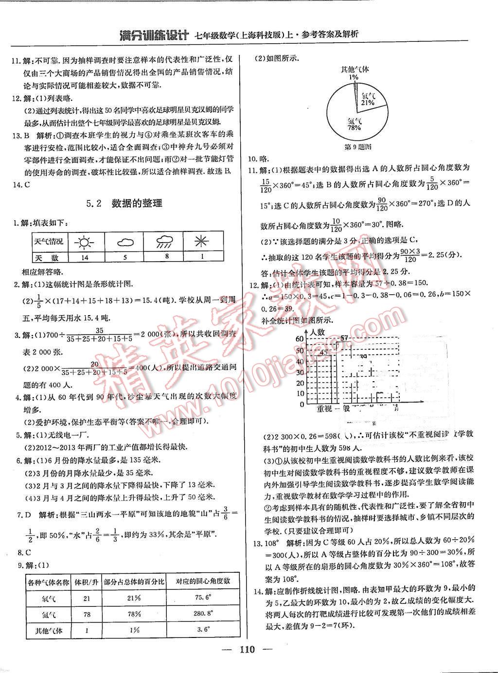 2015年滿分訓(xùn)練設(shè)計(jì)七年級(jí)數(shù)學(xué)上冊(cè)滬科版 第15頁(yè)