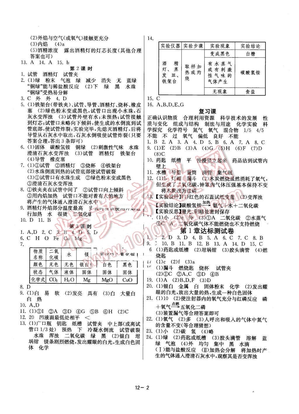 2015年課時(shí)訓(xùn)練九年級(jí)化學(xué)上冊(cè)滬教版 第2頁(yè)