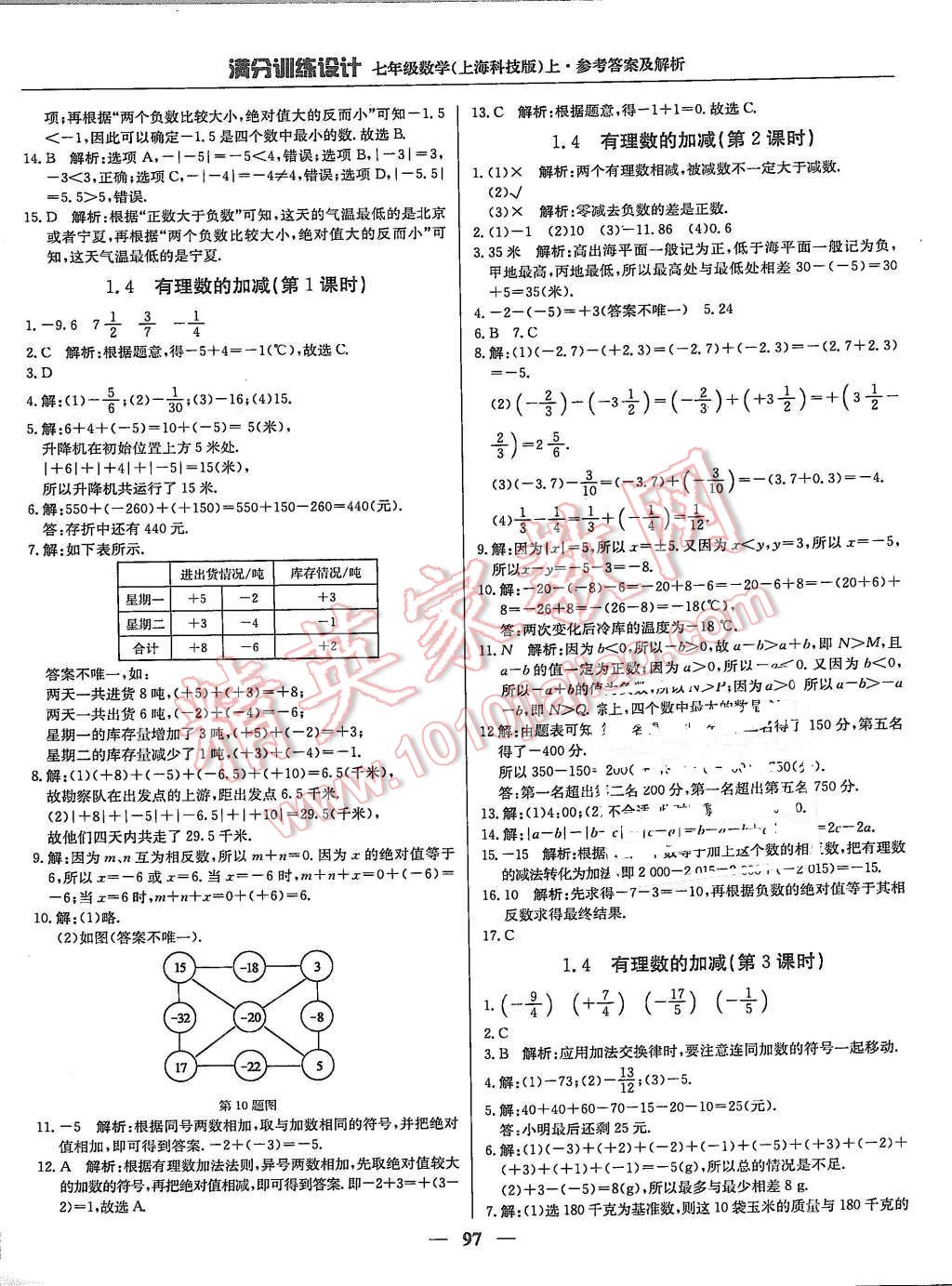 2015年滿分訓(xùn)練設(shè)計(jì)七年級數(shù)學(xué)上冊滬科版 第2頁