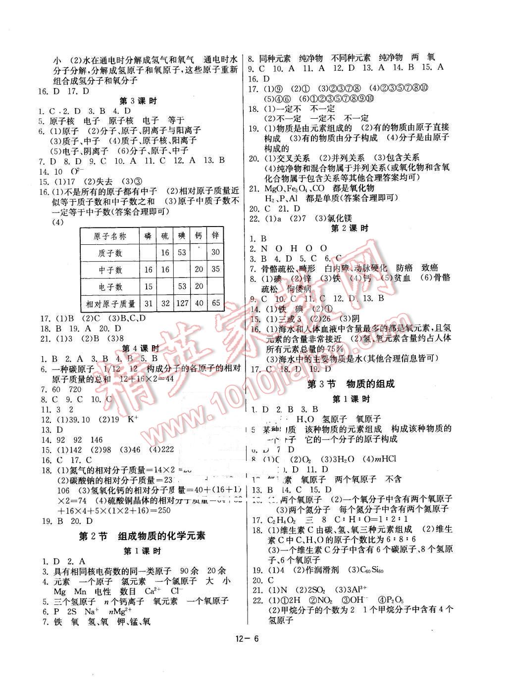 2015年課時(shí)訓(xùn)練九年級(jí)化學(xué)上冊(cè)滬教版 第6頁(yè)