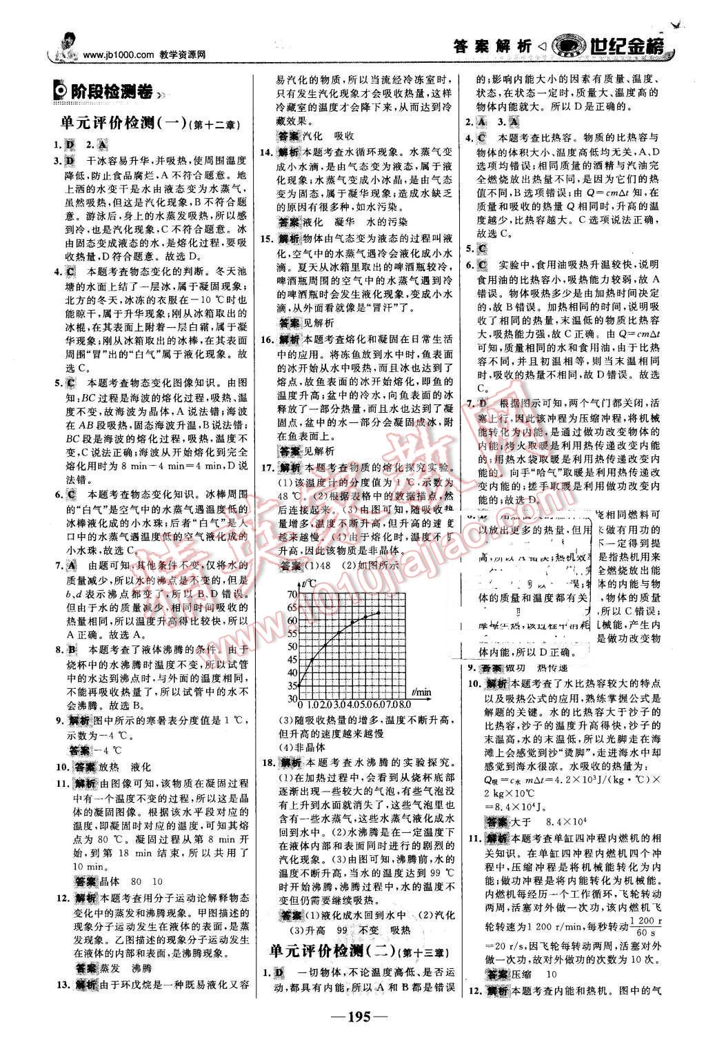 2015年世紀(jì)金榜金榜學(xué)案九年級(jí)物理全一冊(cè)滬科版 第32頁(yè)