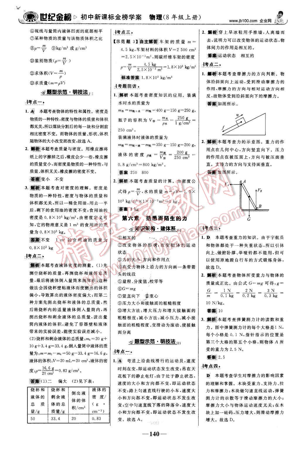 2015年世紀(jì)金榜金榜學(xué)案八年級物理上冊滬科版 第17頁