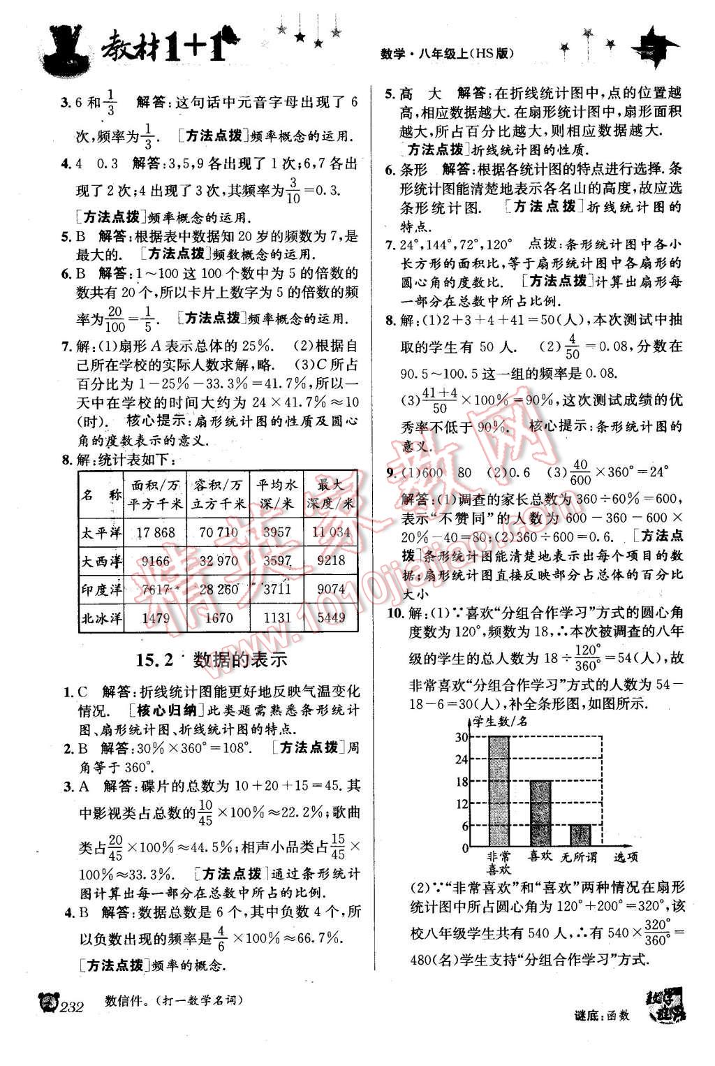 2015年教材1加1八年級數(shù)學(xué)上冊華師大版 第10頁