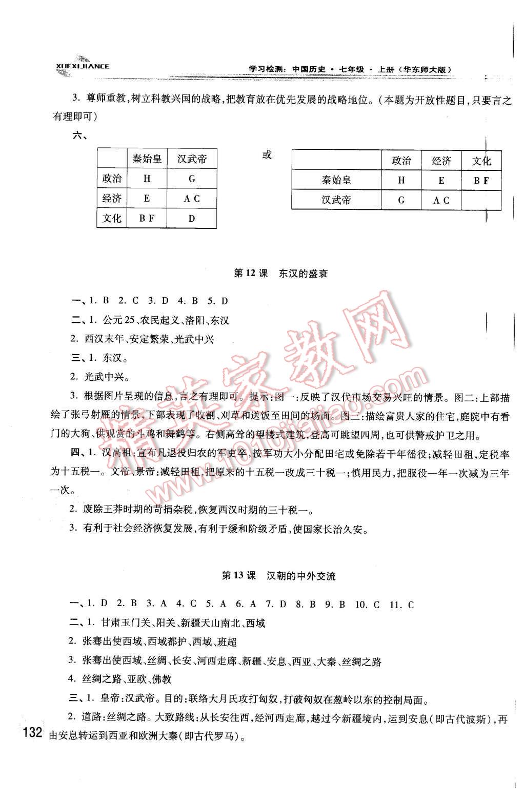 2015年学习检测七年级中国历史上册华师大版 第8页