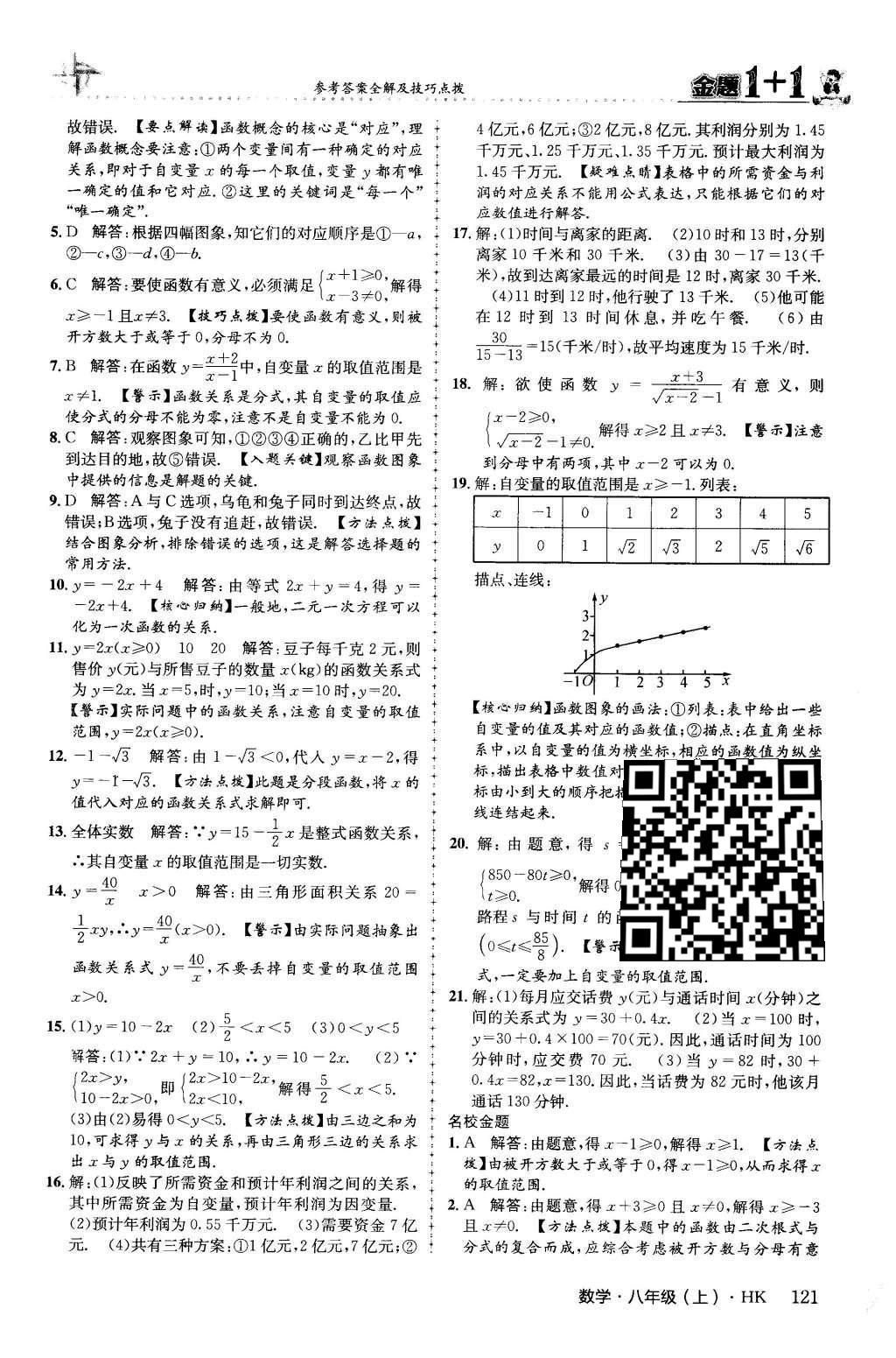 2015年金題1加1八年級(jí)數(shù)學(xué)上冊(cè)滬科版 第12章 一次函數(shù)第6頁