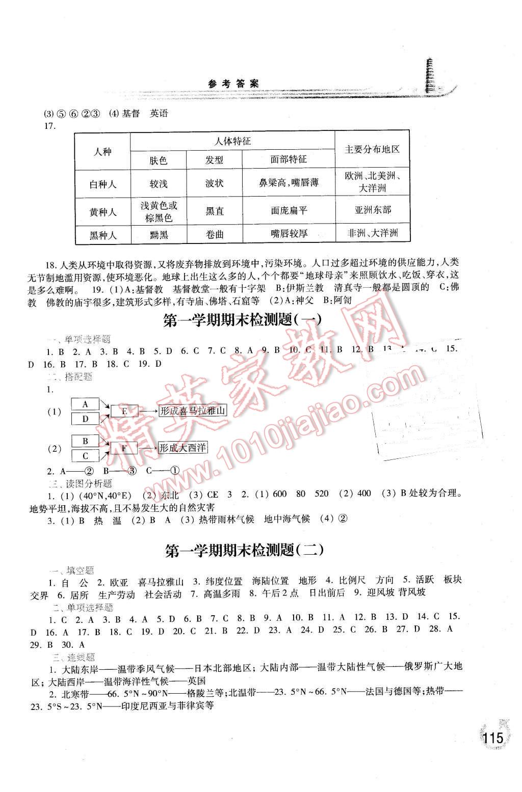 2015年學(xué)習(xí)檢測七年級地理上冊商務(wù)版 第9頁