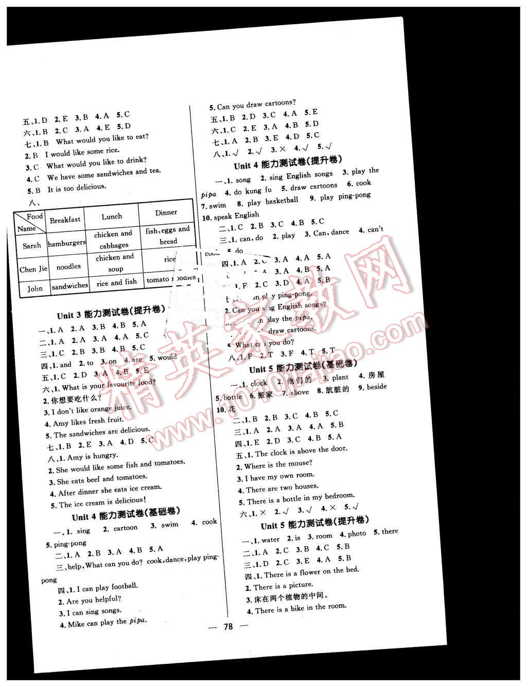 2015年天天100分小學(xué)優(yōu)化測(cè)試卷五年級(jí)英語上冊(cè)人教版 第2頁(yè)