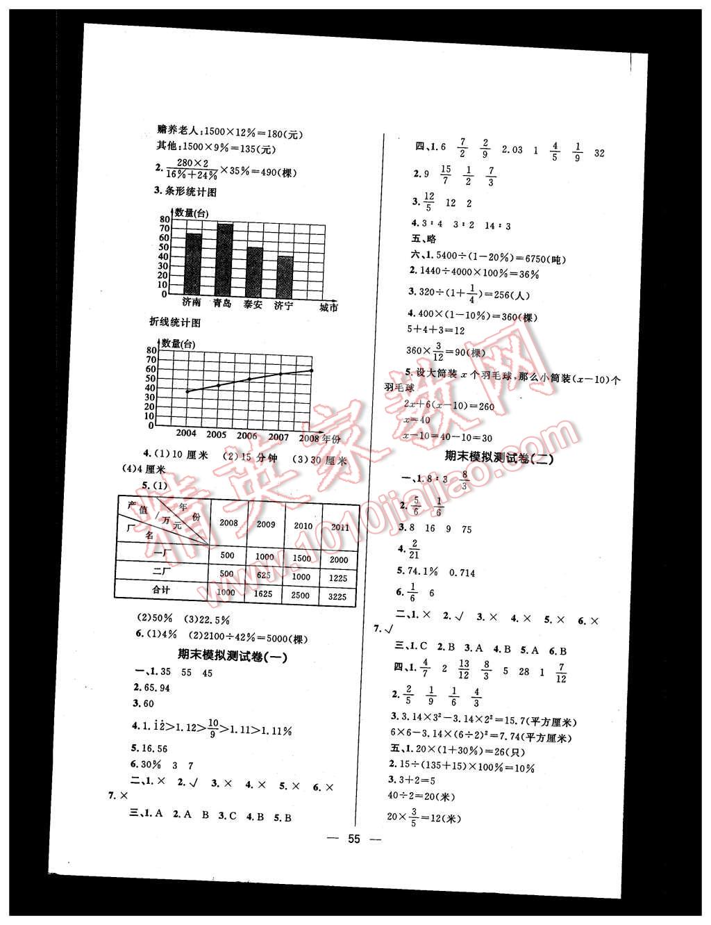 2015年天天100分小學(xué)優(yōu)化測試卷六年級數(shù)學(xué)上冊人教版 第7頁