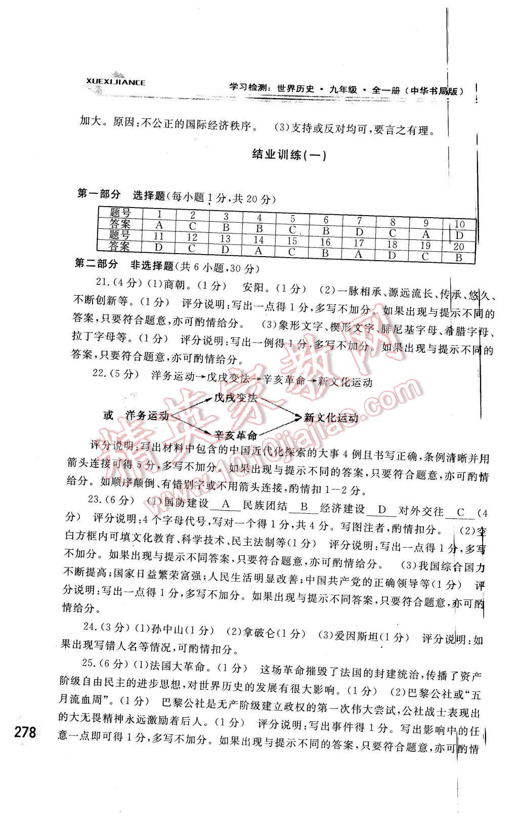 2015年學(xué)習(xí)檢測九年級世界歷史全一冊中華書局版 第32頁