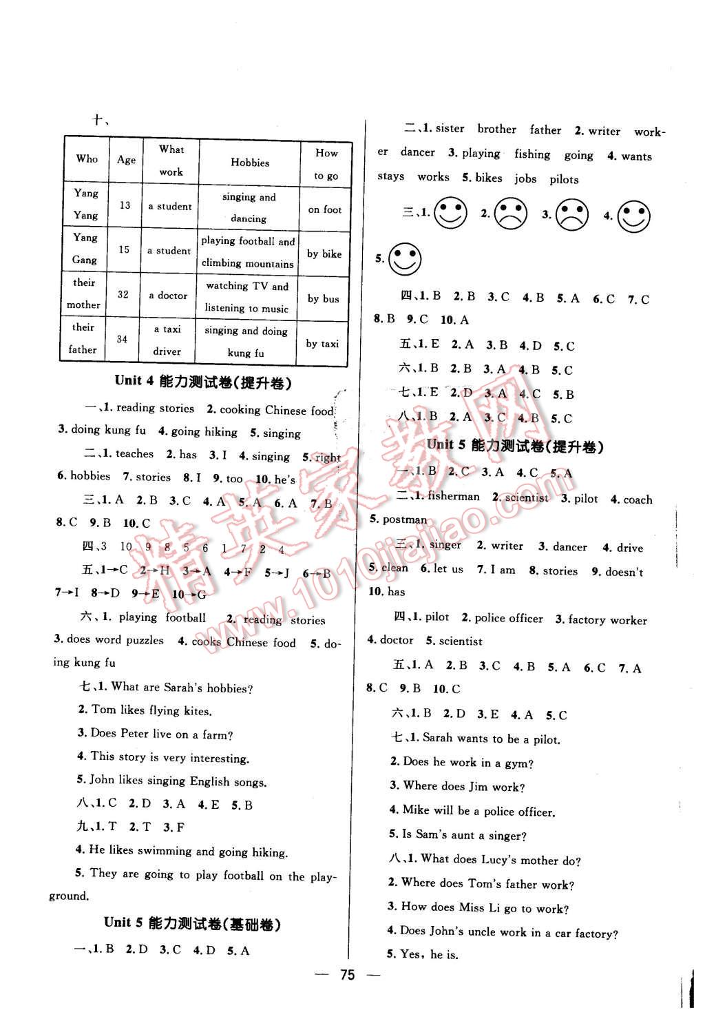 2015年贏在起跑線天天100分小學優(yōu)化測試卷六年級英語上冊人教版 第3頁