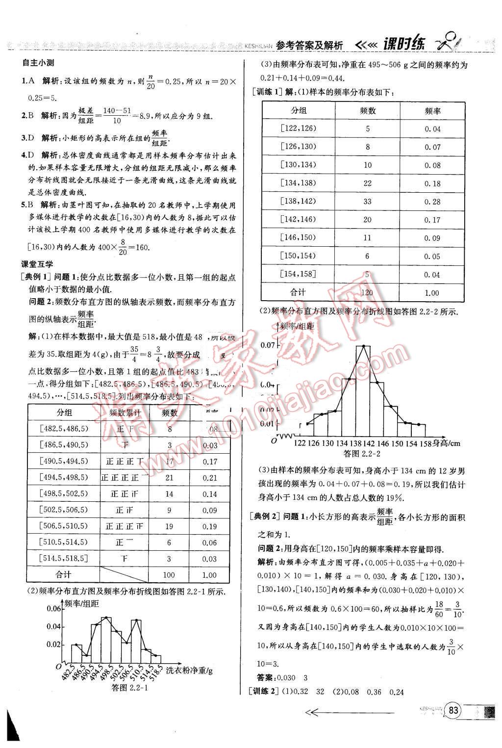 2015年同步導(dǎo)學(xué)案課時(shí)練高中數(shù)學(xué)必修3人教版 第15頁(yè)