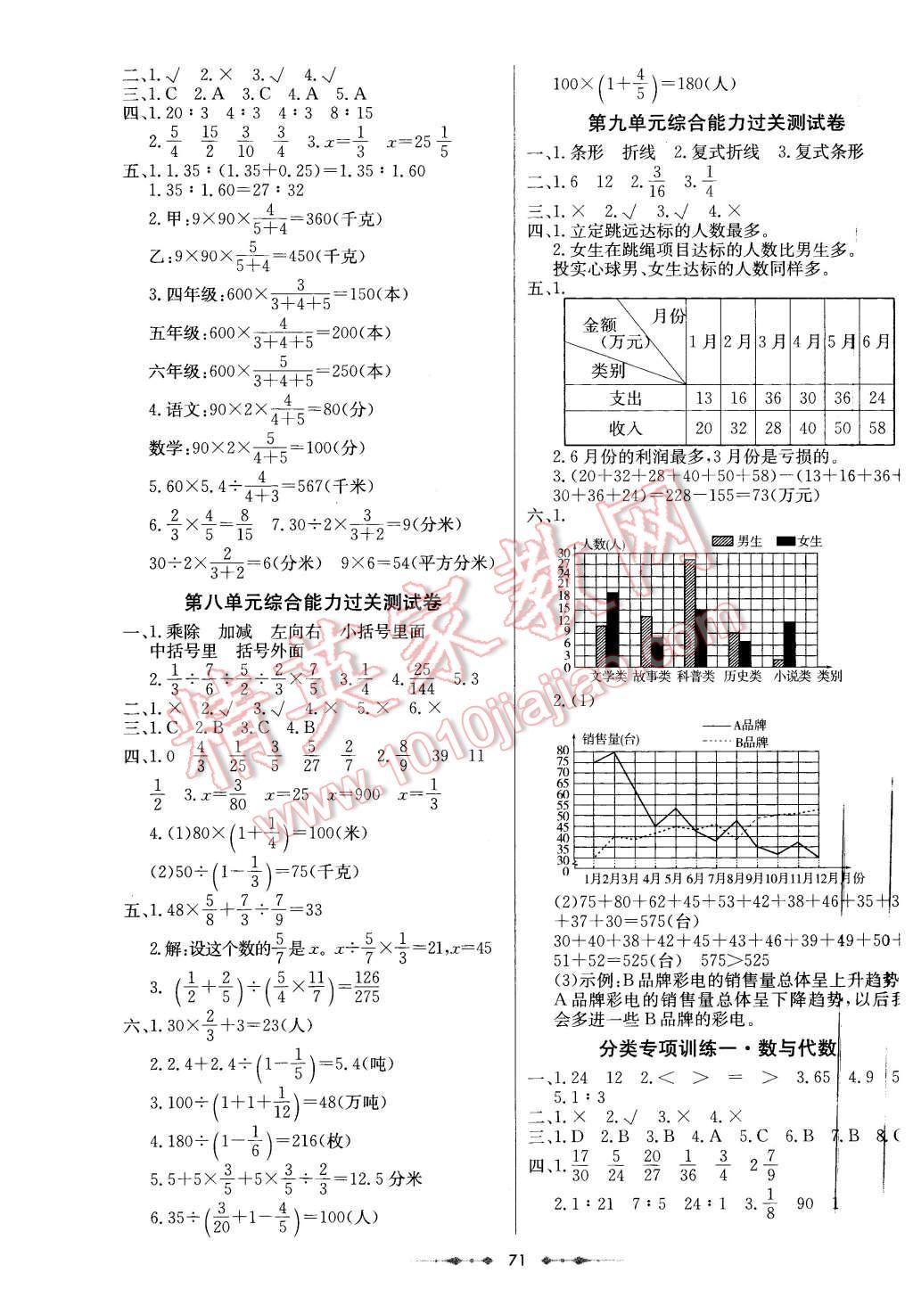 2015年金卷1號五年級數(shù)學上冊青島版 第3頁