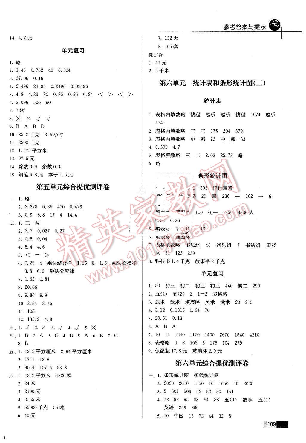 2015年名師點撥培優(yōu)訓(xùn)練五年級數(shù)學(xué)上冊 第8頁