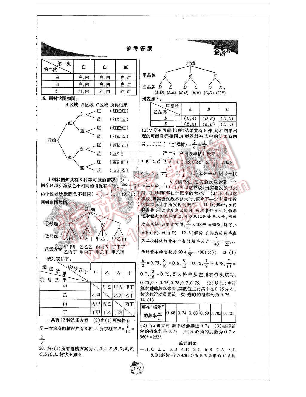 2015年金階梯課課練單元測九年級數(shù)學(xué)上冊 第35頁