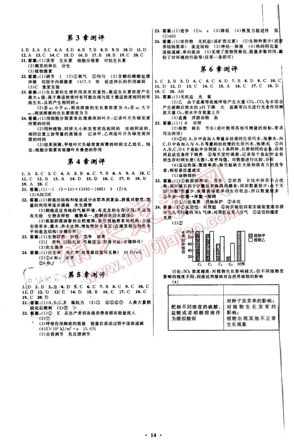 2015年高中同步測(cè)控優(yōu)化設(shè)計(jì)生物必修3人教版市場(chǎng)版 第14頁(yè)