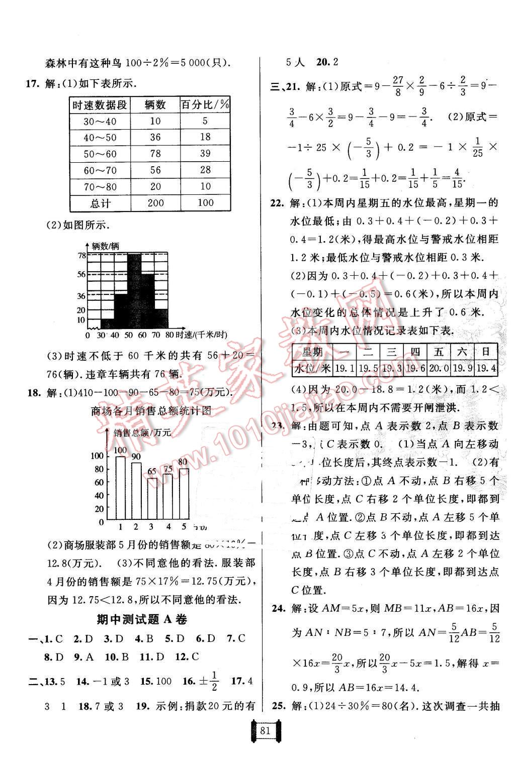 2015年海淀單元測試AB卷七年級數(shù)學(xué)上冊青島版 第5頁